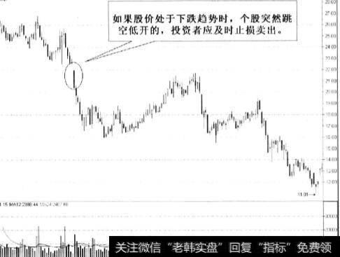 股价处于下跌趋势时