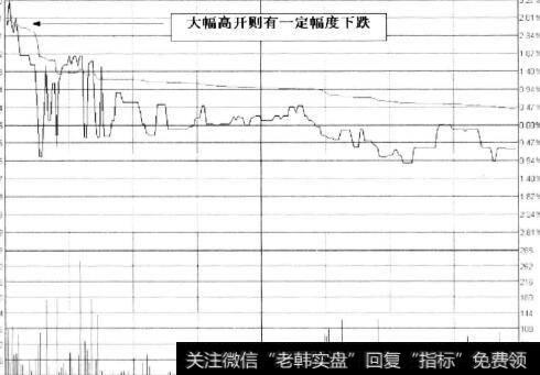 大幅高开则有一定幅度下跌