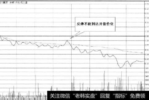 平开低走