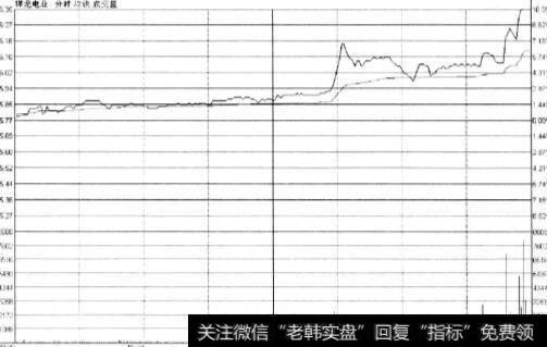 高开高走的可能性比较大