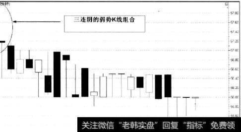 向下破位的K线组合