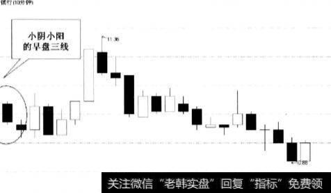 没有明确多空方向的均衡组合