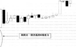 早盘长短K线及五分钟K线分析