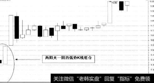 观察早盘长短K线