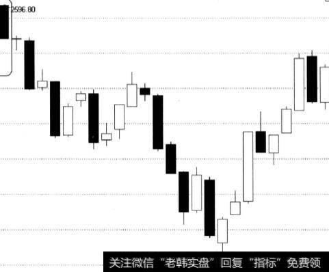 两根5分钟K线是阳线