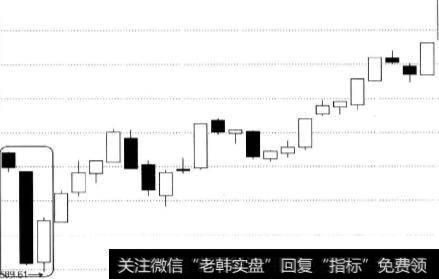 前两根5分钟K线是阴线