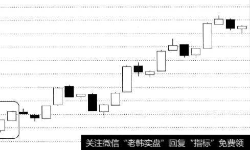 三根5分钟K线均为阳线