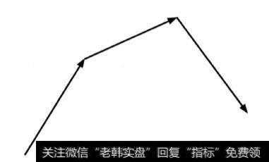 先涨再涨后跌