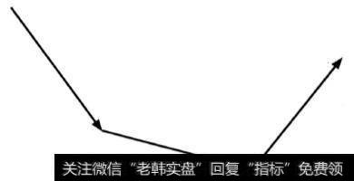 先跌再跌后涨