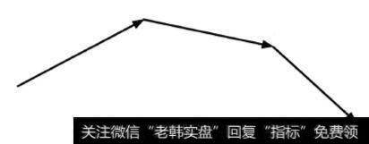 先涨后跌再跌