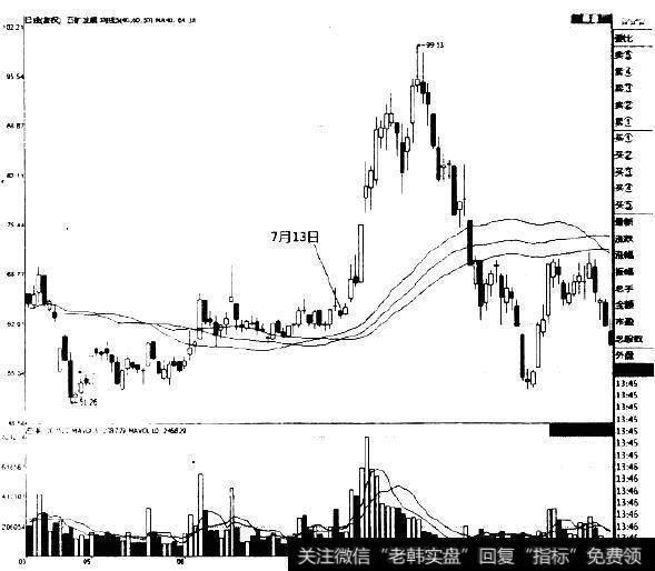 <a href='/cdtdjq/213849.html'>五矿发展</a>(600058)的K线走势图