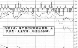 从价匹配情况分析中盘技巧的详细分析