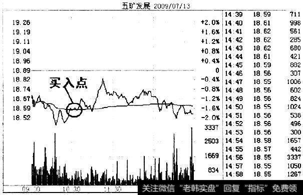 五矿发展(600058)的K线走势图