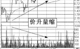 中盘三种量价关系的分析