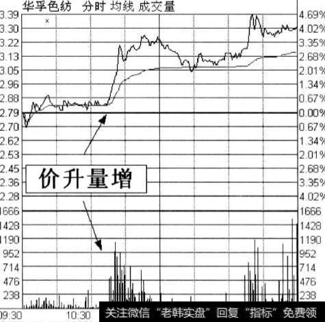 主力介入了该股