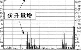 中盘实战的操作技巧及收开盘买卖策略