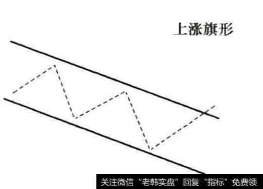 上涨旗形