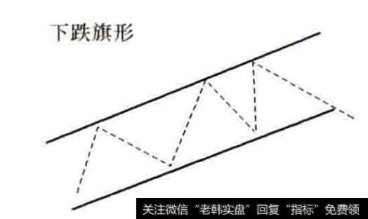 下跌旗形