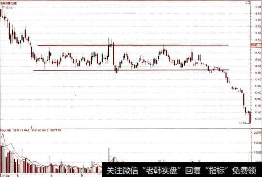 矩形实例分析