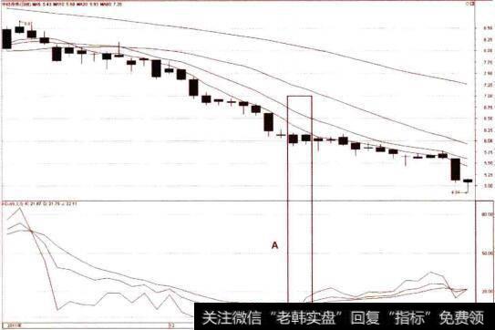 KDJ指标钝化状态下的交叉