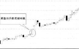 尾述盘方“高拉详”法对应的