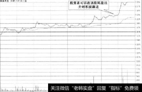 股尾盘拉升