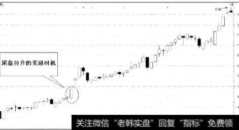 快速拉升行情