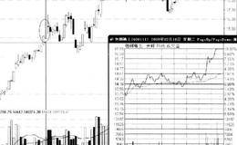 尾市放量的形态分析技巧描述