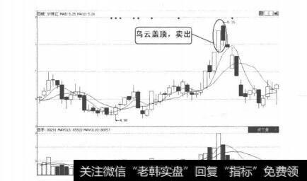 图2-3-15 ST珠江K线走势图