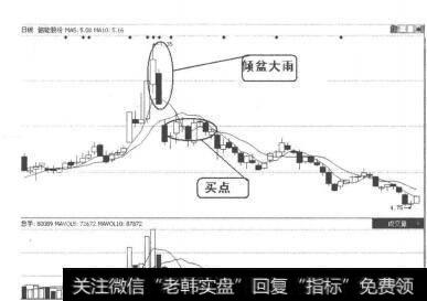 图2-3-19韵能股份K线走势图