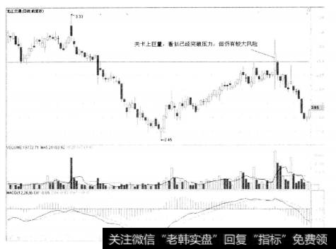 7-10 龙江交通（Ⅰ） 601188