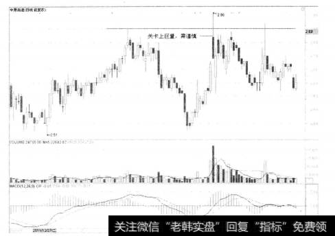 7-13中原高速 (Ⅰ) 600020