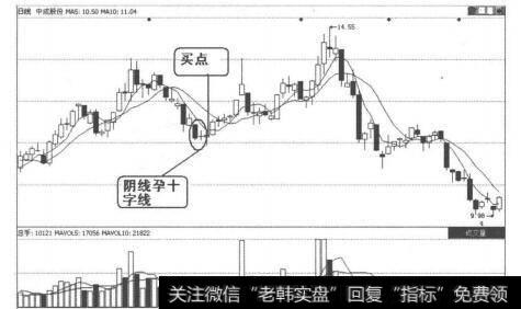 图2-3-26 <a href='/gpcjwtjd/89550.html'>中成股份</a>K线走势图