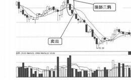 K线经典走势第16招：“三只乌鸦”技术特征的概述解析