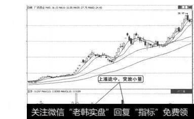 图2-4-4<a href='/zlchcl/207147.html'>广济药业</a>K线走势图