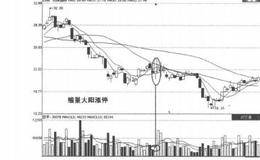 解析成交量第6招：缩量涨停的表述解析