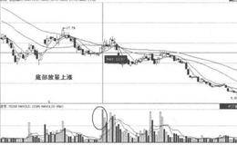 分析成交量第11招：底部放量上涨的解析