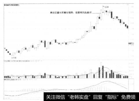 7-21青岛海尔(Ⅰ) 600690