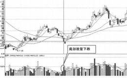 分析成交量第12招：底部放量下跌愿意的案例解析