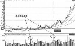 分析成交量第13招：底部放量盘整的案例详解