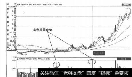 图2-4-13量价反向配合与量价同步配合恰恰相反