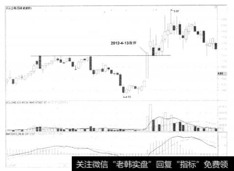 7-26 大众公用(Ⅰ) 600635