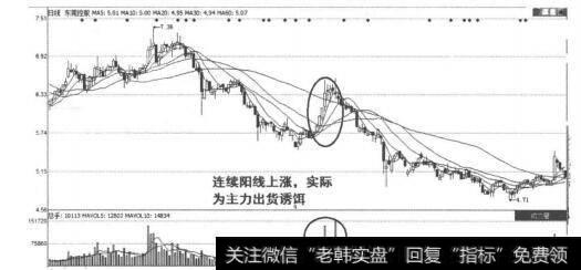 图2-4-21<a href='/jlshierzhao/14854.html'>东莞控股</a>K线走势图