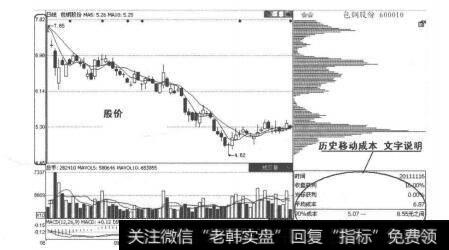 图2-5-2历史移动成本文学说明图