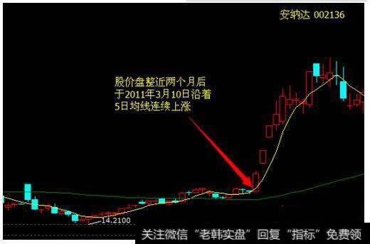 股价启动前的盘面征兆