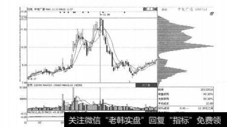 图2-5-13 中电广通