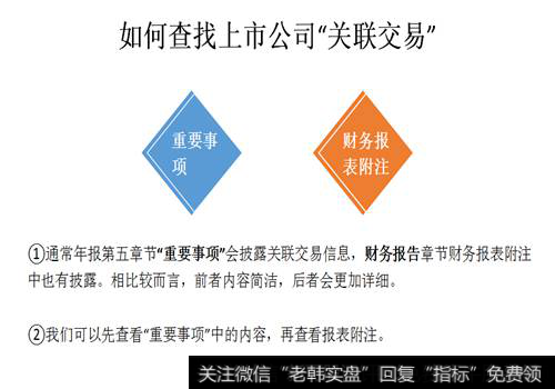 上市公司“关联交易”