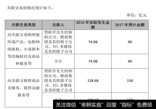 乐视关联交易金额