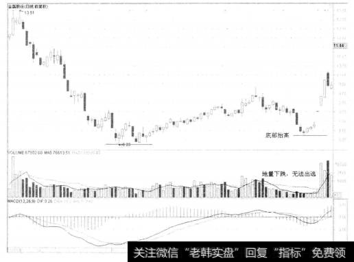 7-36 金磊股份 002624