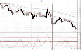 CCI买点、测底的应用法则详解